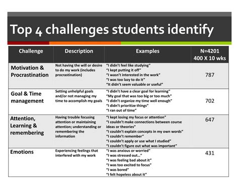 Ppt Self Regulated Learning Powerpoint Presentation Free Download