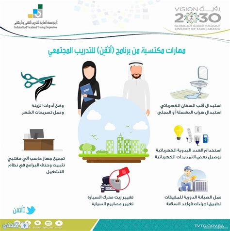 الحساب الرسمي للمؤسسة العامة للتدريب التقني والمهني technical & vocational training crop (tvtc) tel: برنامج اتقن : رابط التسجيل في التدريب التقني والمهني من ...