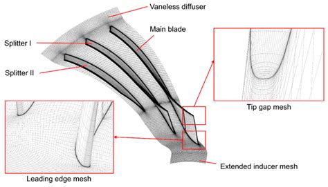 Applied Sciences Free Full Text Mechanisms Of Sweep On The