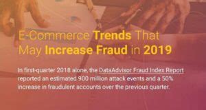Geltender e commerce definition synonym für den electronic commerce oder auch der elektronischen geschäftsabwicklung genutzt. Die Bedeutung aktueller Cybersecurity-Trends auf den E ...