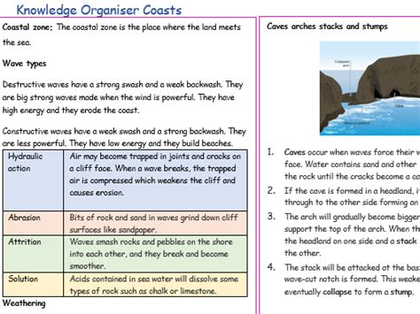 Coasts Knowledge Organiser Revision Sheet Teaching Resources