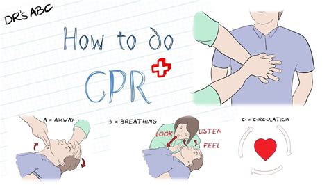 How To Do Cpr Cpr How To