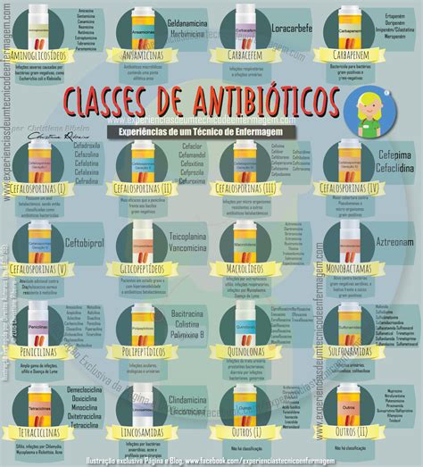 Dose De Ataque Antibiotico