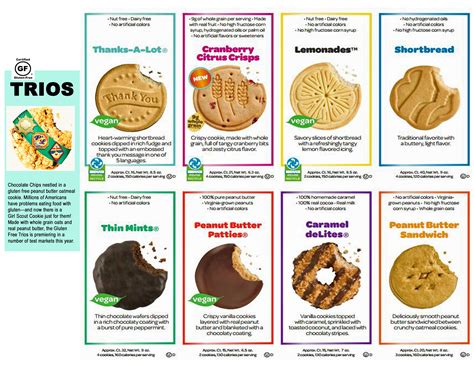 Types of Girl Scout Cookies with price | Girl Scout Cookie Sign ...