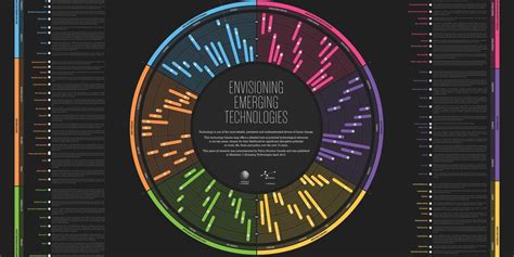 These Beautiful Charts Show The Emerging Technologies That Will Change