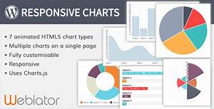 Responsive Charts Wordpress Plugins