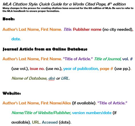 MLA Citation Style Guide Library Guides At Georgia Southern University