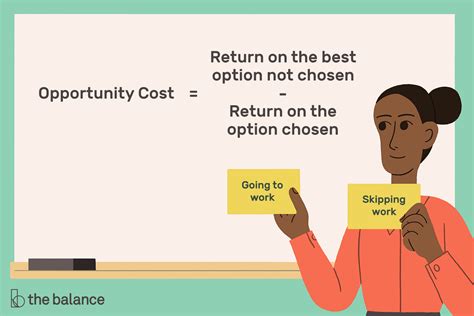 How To Calculate Opportunity Cost Formula