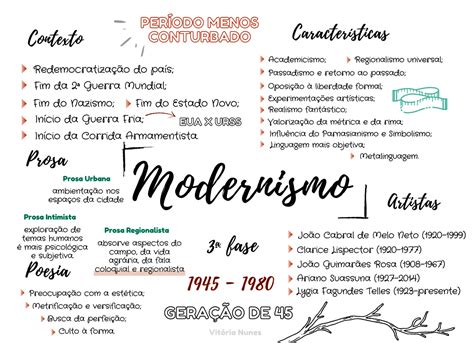 Mapa Mental Segunda Fase Do Modernismo