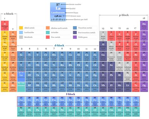 Elementos De Tierras Raras Metales Definici N Propiedades Usos