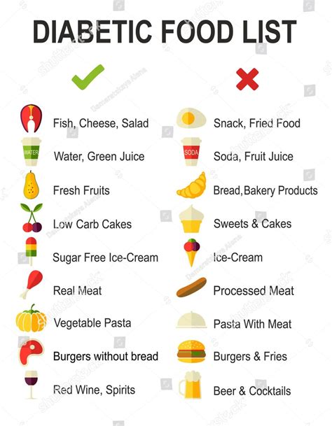 Printable Diabetic Snack List