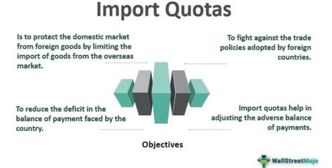 Import Substitution Industrialization What Is It Example Effects