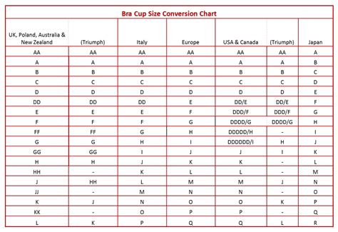 Bra Sizes America Vs Europe