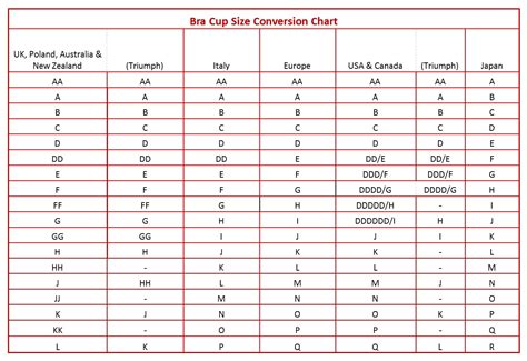 Our handy bra size conversion chart can convert back and cup sizes between uk and international sizes. International Size Conversion Charts