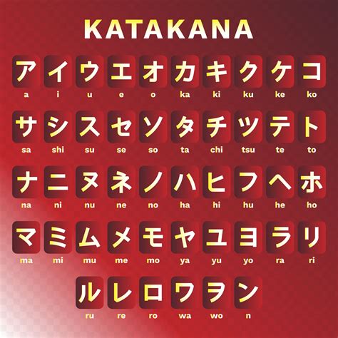 These three systems are called hiragana, katakana and kanji. Japanese Language Katakana Alphabet Set 171104 Vector Art at Vecteezy