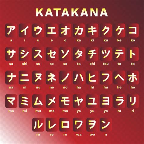 Ariel skelley / getty images an alphabet is made up of the letters of a language, arranged. Japanese Language Katakana Alphabet Set 171104 Vector Art at Vecteezy