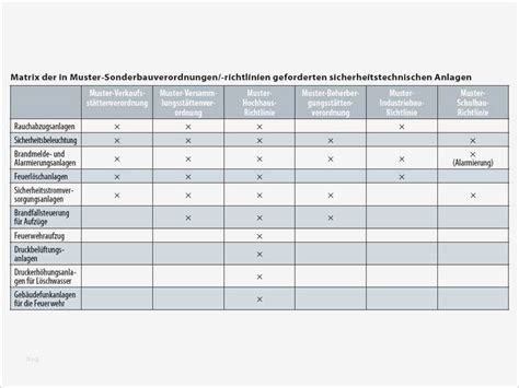Musterbrief zum download als pdf & doc. It Risikoanalyse Vorlage Erstaunlich Blitzschutz Baurecht Im Widerspruch Zur Risikoanalyse ...