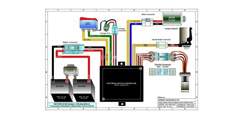 Very often issues with razor e300s begin only after the warranty period ends and you may want to find how to. Razor Manuals