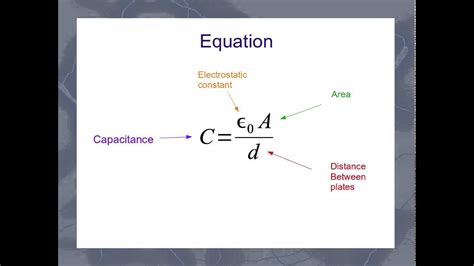 The Parallel Plate Capacitor Equation Youtube