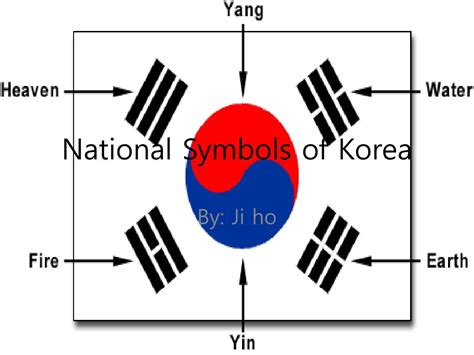 Ppt National Symbols Of Korea Powerpoint Presentation Free Download