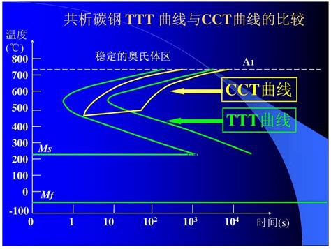 What does ttt stand for? ttt与cct_word文档在线阅读与下载_无忧文档