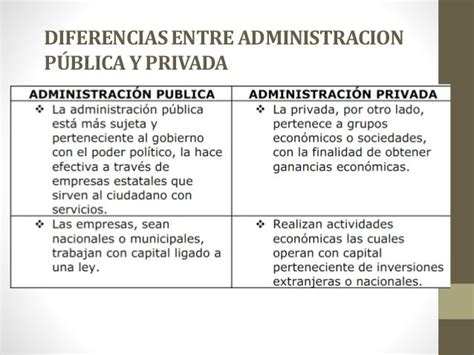 CaracterÍsticas Y Funciones De La AdministraciÓn Publica Y Privada Ff1