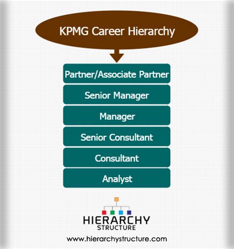 Kpmg Position Hierarchy Kpmg New Employee Hierarchy Jailbroke