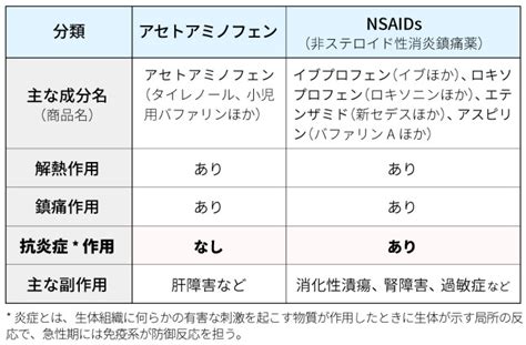 ラ ライブチャット 熟女ナンパ アナル m男 麻美ゆま ガチレイプ ntr 変態 ナンパ 三上悠亜 アニメ 母子相姦 少女 痴女 痴漢 レズ お姉さん 無理. 新型コロナの発熱にイブプロフェンは避けるべき ...