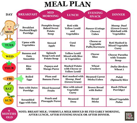 Grate, cook or mash hard fruits and vegetables, such as apples or carrots. Crash Diet Motivation - Diet Plan