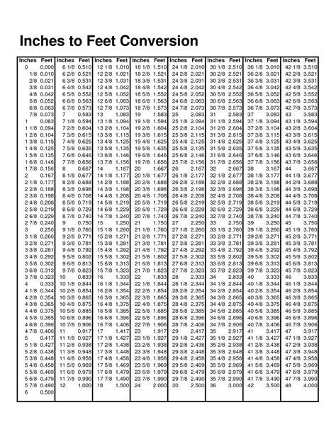 Inches To Feet Metric Conversion Chart Chart Inch Feet