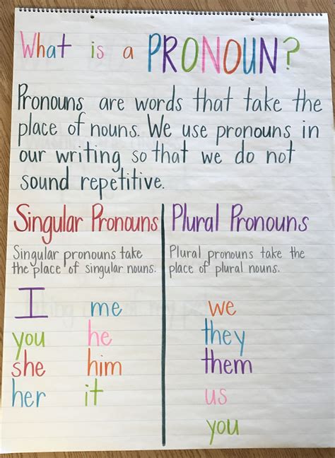 Apr 22 2017 Pronoun Anchor Chart Singular And Plural Teaching