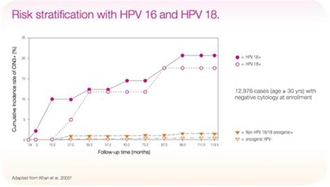 RealTime High Risk HPV Assay Abbott Molecular