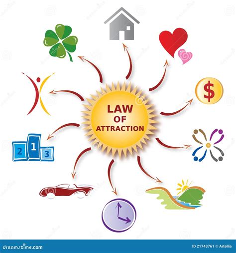 Illustration Law Of Attraction Various Icons Stock Image Image