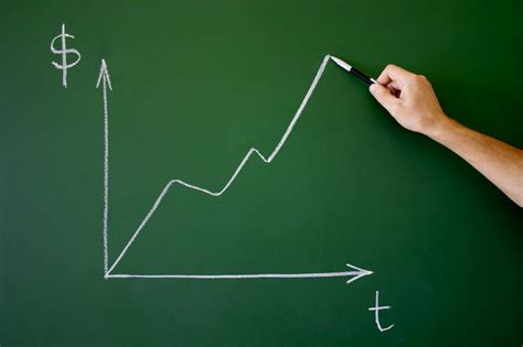 Why is capital growth important? - Momentum Wealth