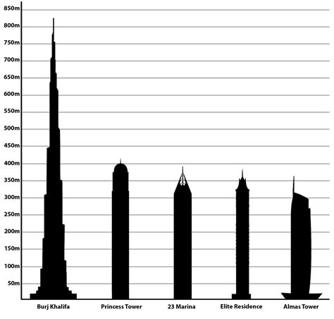 List Of Tallest Buildings In Dubai Wikipedia