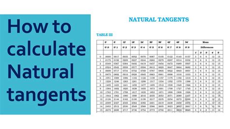 How To Find Natural Tangents By Log Table I Kalyan Academy Tan