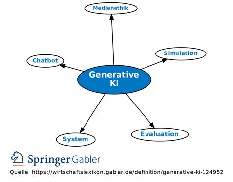 Generative Ki Definition Gabler Wirtschaftslexikon