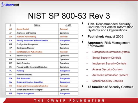 Risk management guide for information technology systems. Nist Sp 800 53 Rev 4 Spreadsheet | LAOBING KAISUO