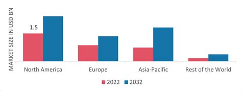 Atomizing Metal Powder Market Size Share Growth Report 2032