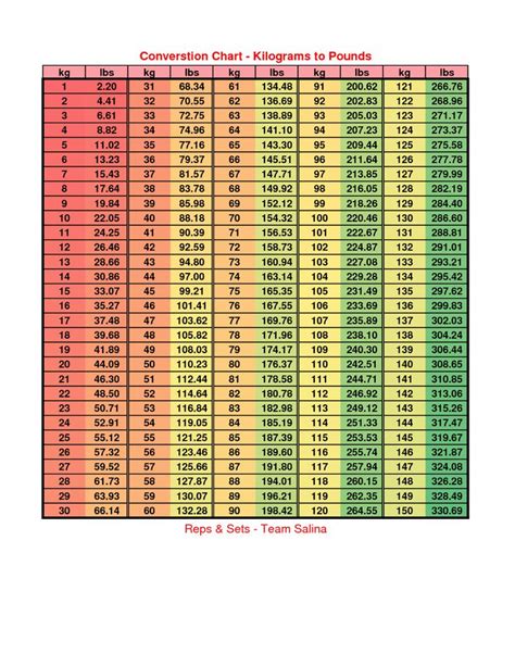 Check spelling or type a new query. Pounds to Kilograms Table Chart | Converstion Chart ...