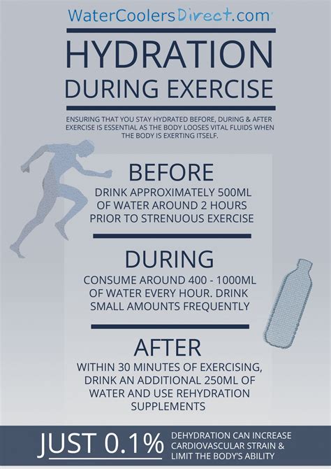 Hydration And Exercise Visually