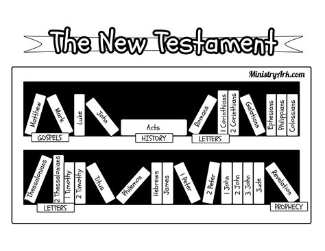 Pin on Bible Journaling and Bible Memory Cards