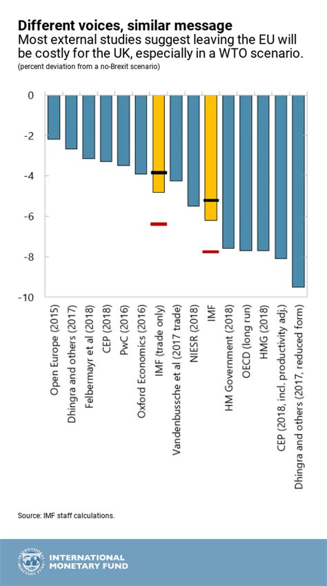 The Uneven Path Ahead The Effect Of Brexit On Different Sectors In The