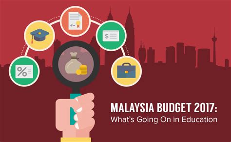 343,833 likes · 13,456 talking about this · 31 were here. Malaysia Budget 2017: What's Going On in Education ...