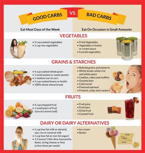 Good Carbs Vs Bad Carbs Fit Girl Vegetable Cups Bad Carbohydrates Low Cholesterol Good Carbs