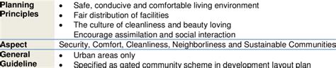 Before you make any drastic moves, informally poll neighbors you know to find out if they are open to the idea. 5: Planning Guideline 'Gated Community and Guarded ...