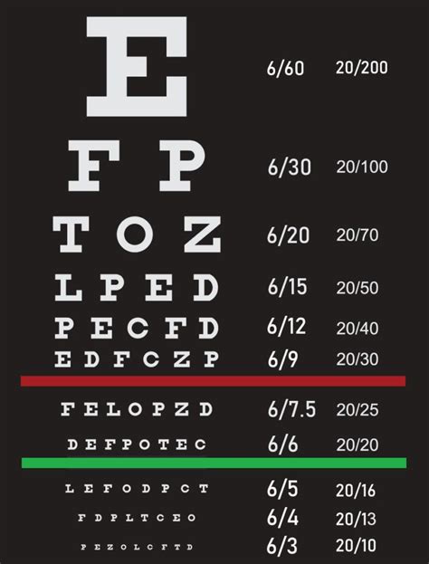 What Line Is 20 40 On The Eye Chart