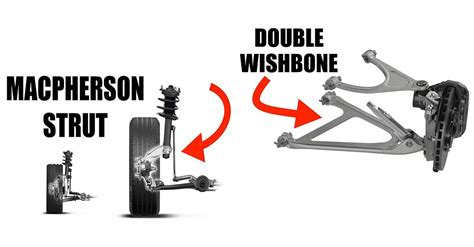 Double Wishbone Vs Macpherson Strut Suspension Mechanical Engineering