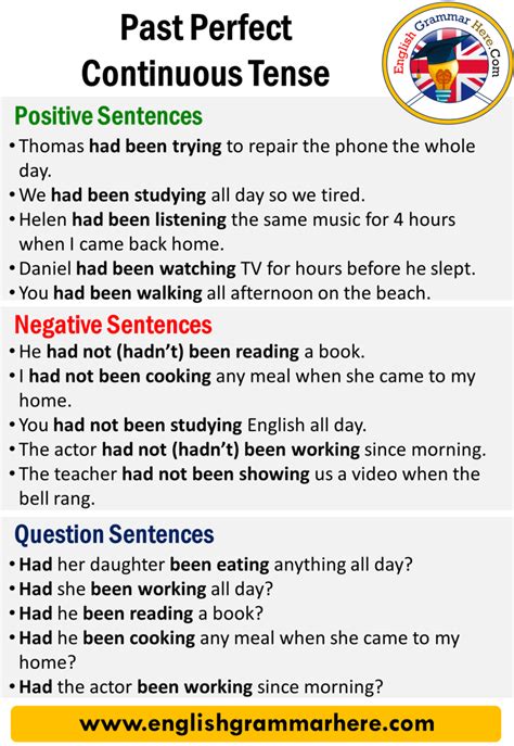 Simple Past Continuous Tense Examples