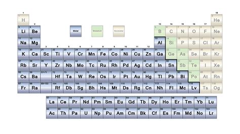 A horizontal row of elements is called a period. Getting Elemental With Batman: Chemistry and Dark Knights: Metal